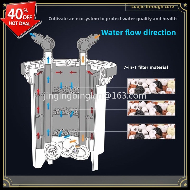 Factory direct sales of HW3000 - Aquarium Fish For Sale 评论和价格