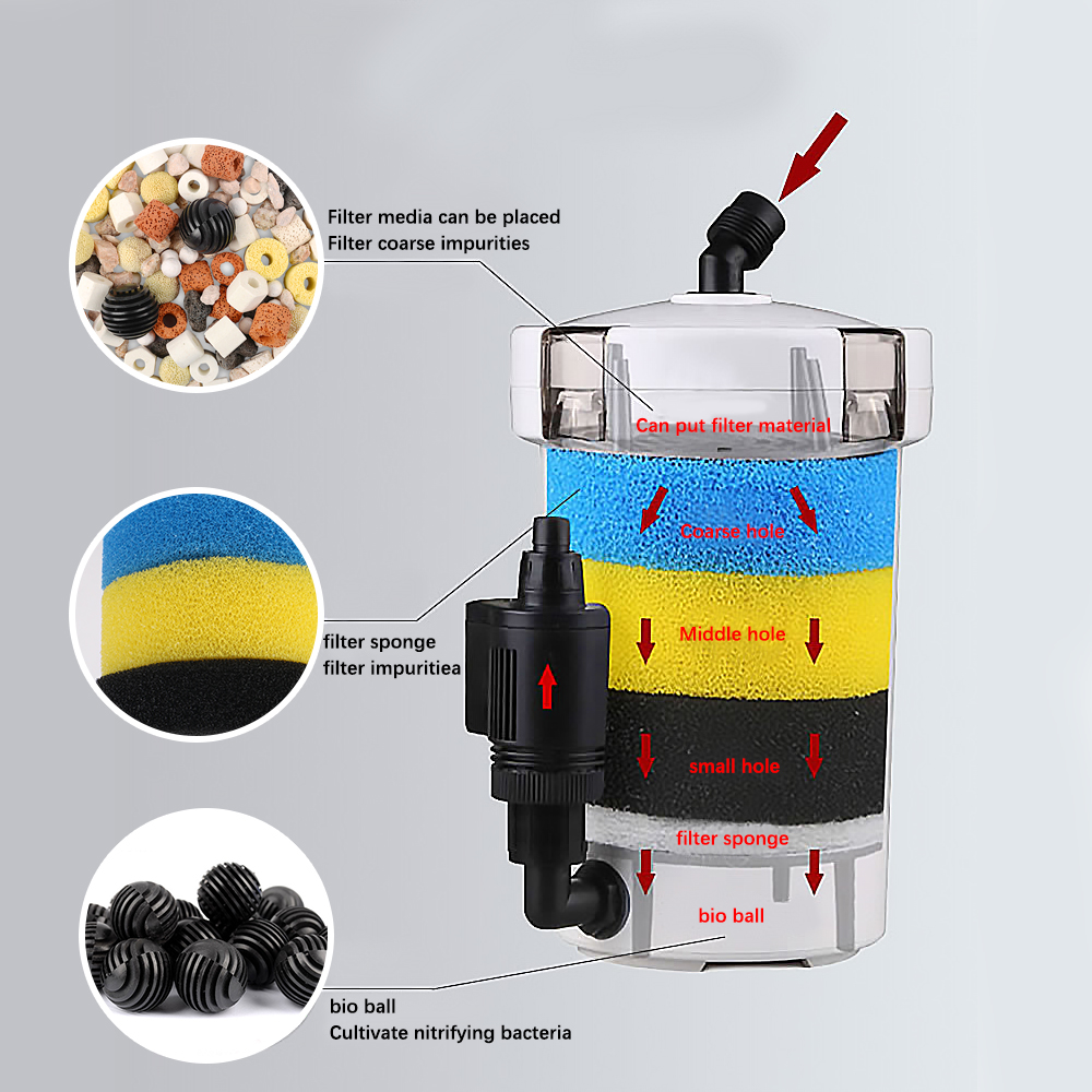 Three Layers External Filter B - Fish Tank Filter Aquarium 评论和价格